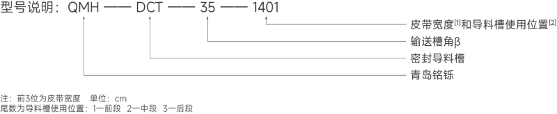 傳統(tǒng)型導(dǎo)料槽型號(hào)表.png 傳統(tǒng)型導(dǎo)料槽型號(hào)表.png