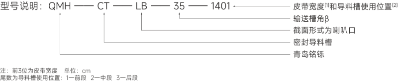 全封閉導(dǎo)料槽型號(hào)表.png 全封閉導(dǎo)料槽型號(hào)表.png